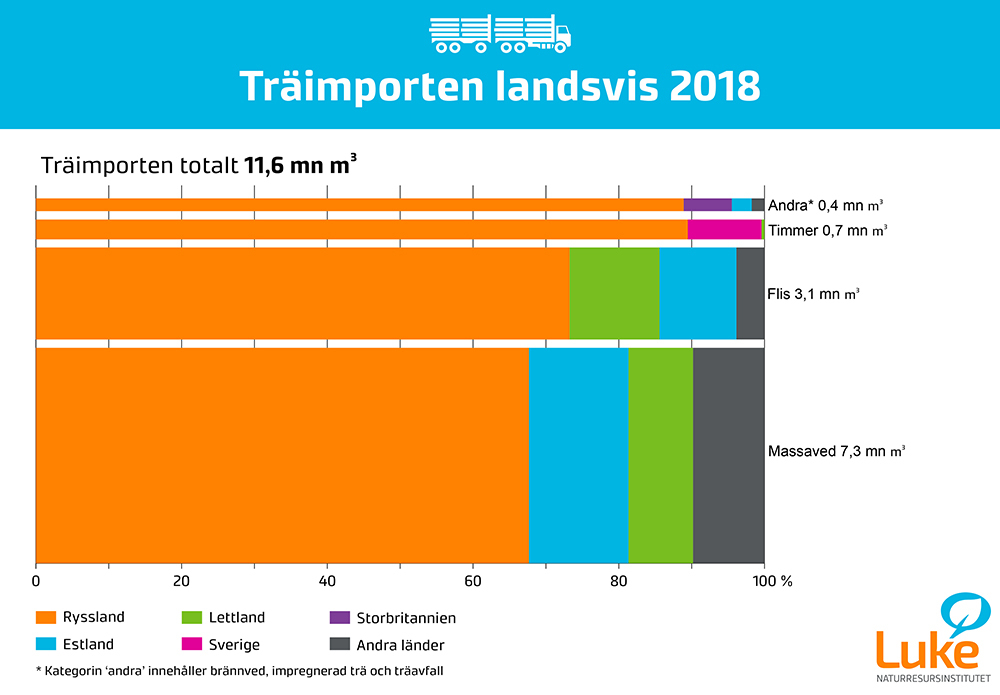 SLC - Traimporten Landsvis 2018